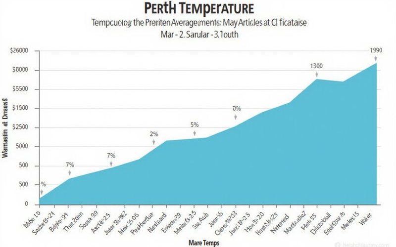 Perth winter temperature data
